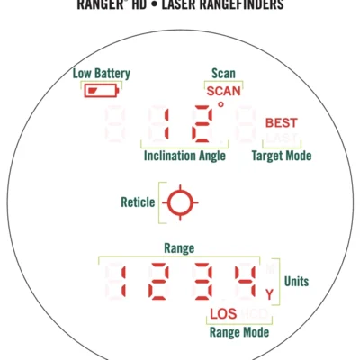 Ranger 3000HD Display