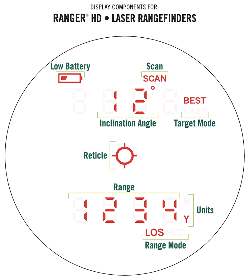 Ranger 3000HD Display