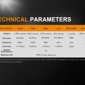 Fenix UC35 V2.0 Technical Parameters
