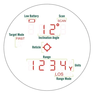 Fury HD 5000 Display Components