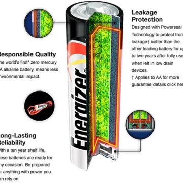 Energizer Max Cutaway