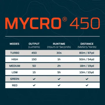 Mycro-450-gray_web-graphic Mode-matrix_1