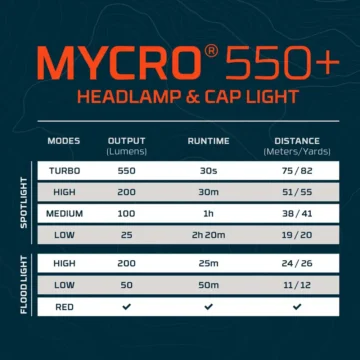 Mycro-550-gray_web-graphic Mode-matrix_3_2