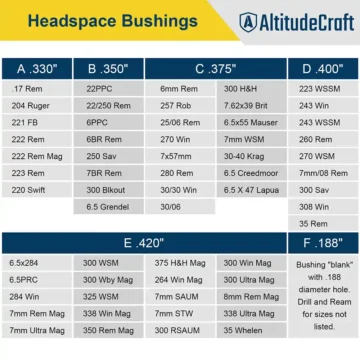 headspace-gauge-comparator-kit-with-6-bushings-reloading-supplies-and-equipment-191853