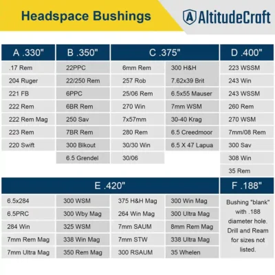 headspace-gauge-comparator-kit-with-6-bushings-reloading-supplies-and-equipment-191853