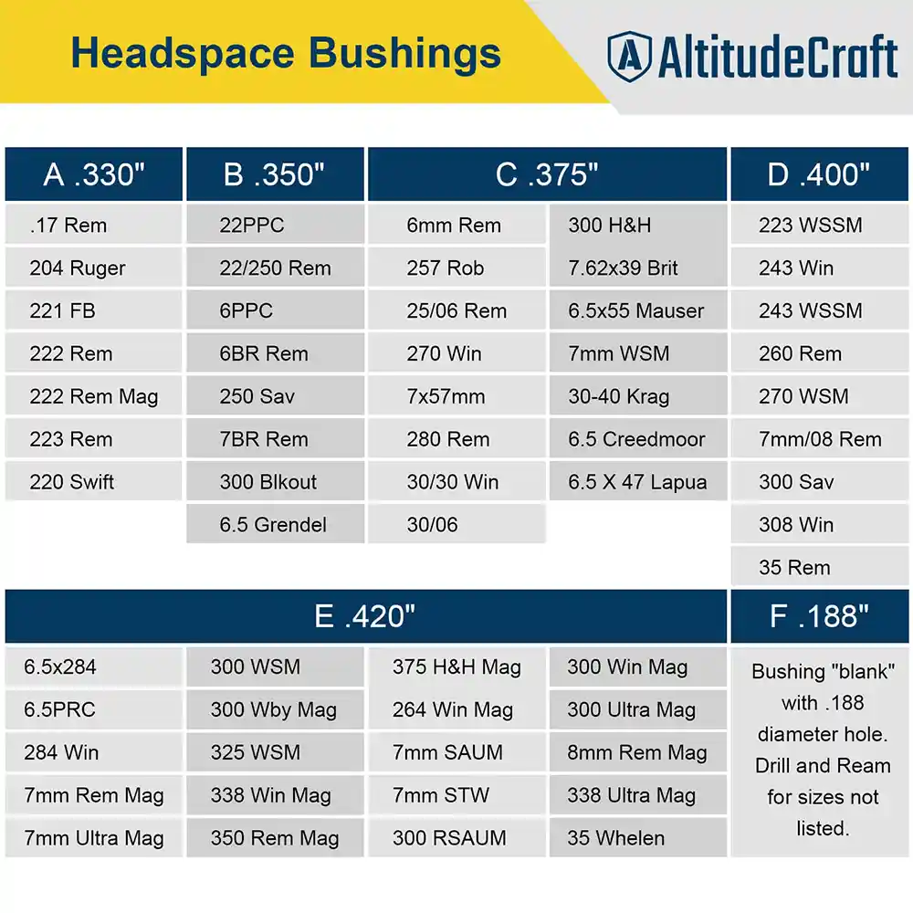 headspace-gauge-comparator-kit-with-6-bushings-reloading-supplies-and-equipment-191853